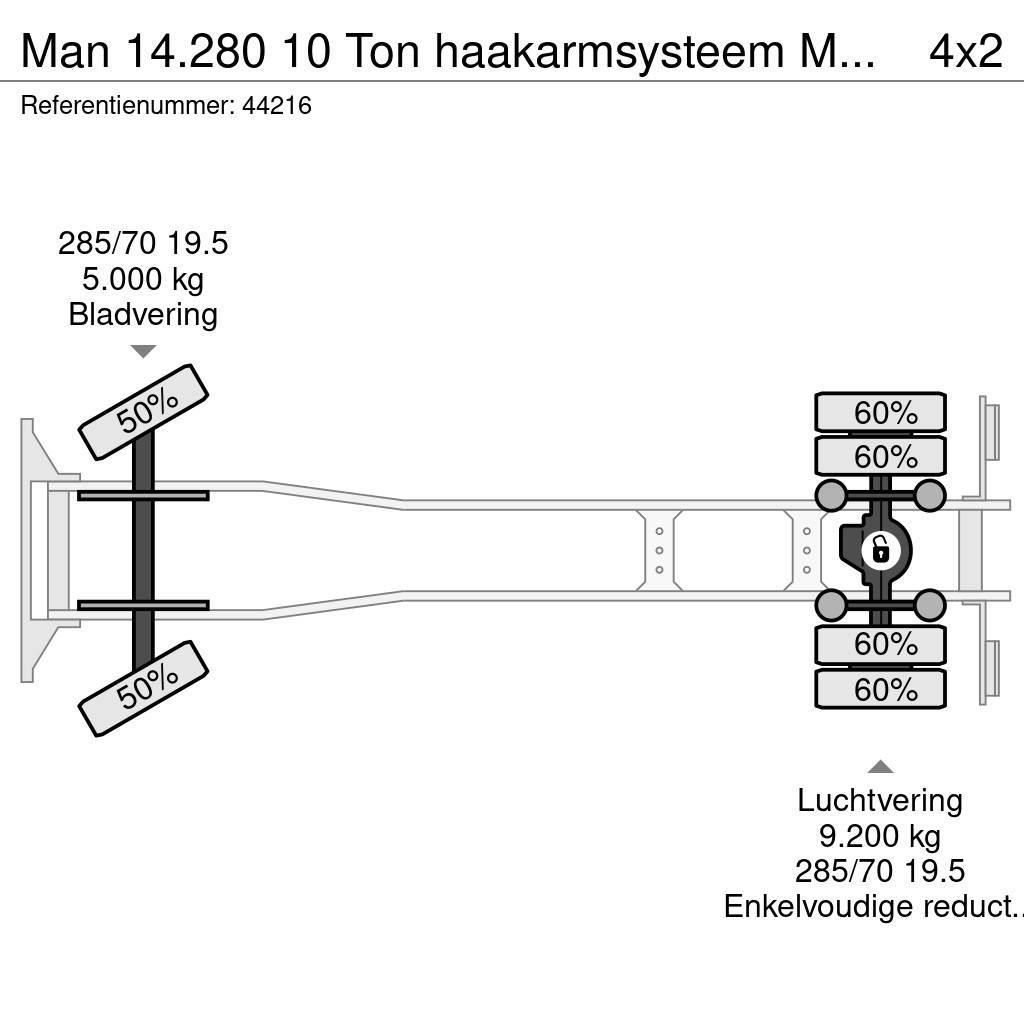 MAN 14.280 10 Ton haakarmsysteem Manual Just 255.014 k Вантажівки з гаковим підйомом