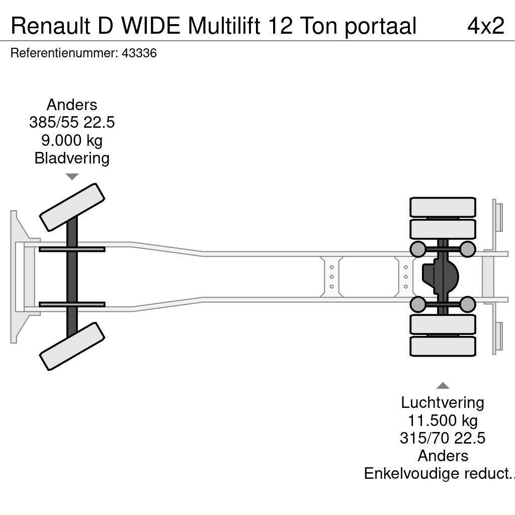 Renault D WIDE Multilift 12 Ton portaal Скіпові навантажувачі