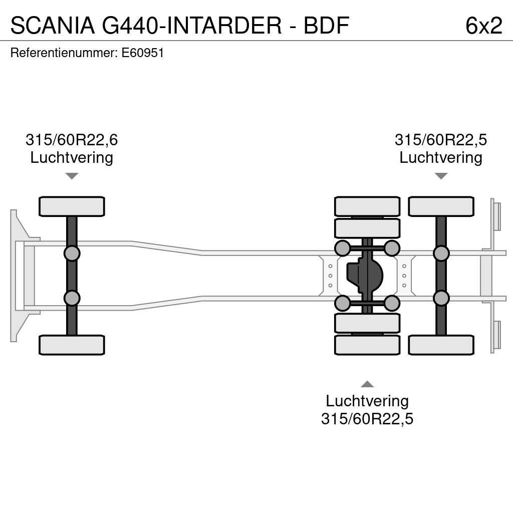 Scania G440-INTARDER - BDF Контейнеровози