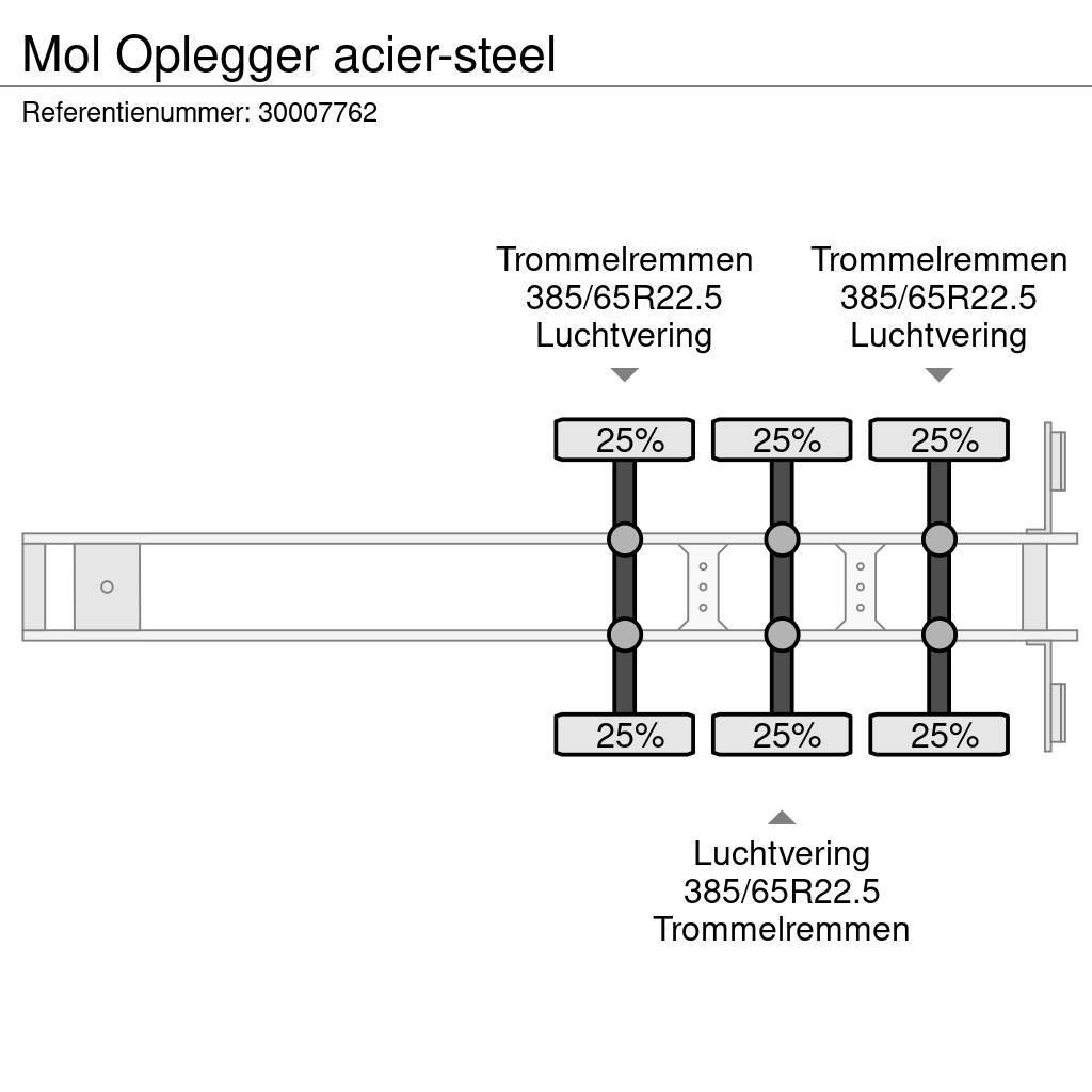 MOL Oplegger acier-steel Напівпричепи-самоскиди