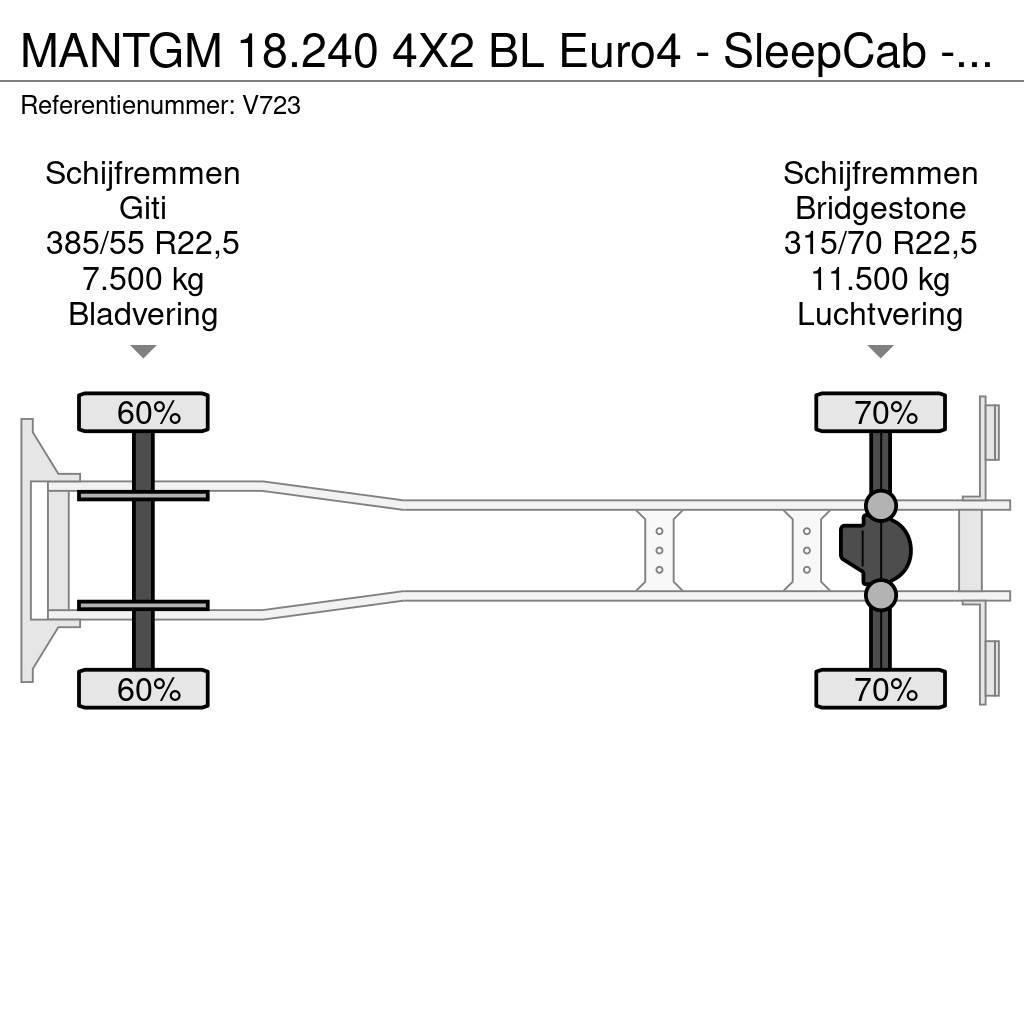 MAN TGM 18.240 4X2 BL Euro4 - SleepCab - MachineTransp Автовози