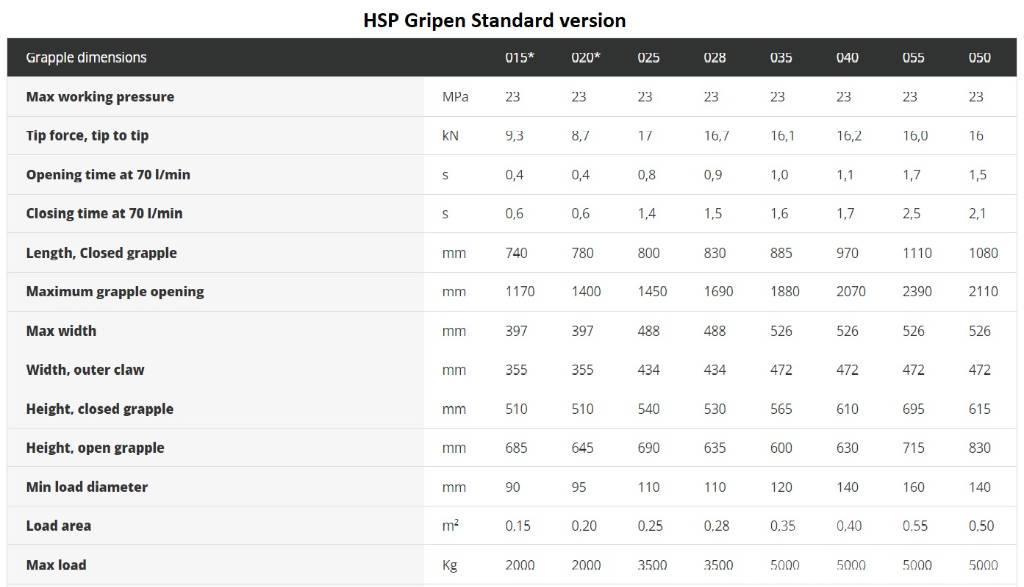 HSP Gripen 028 HD Захват