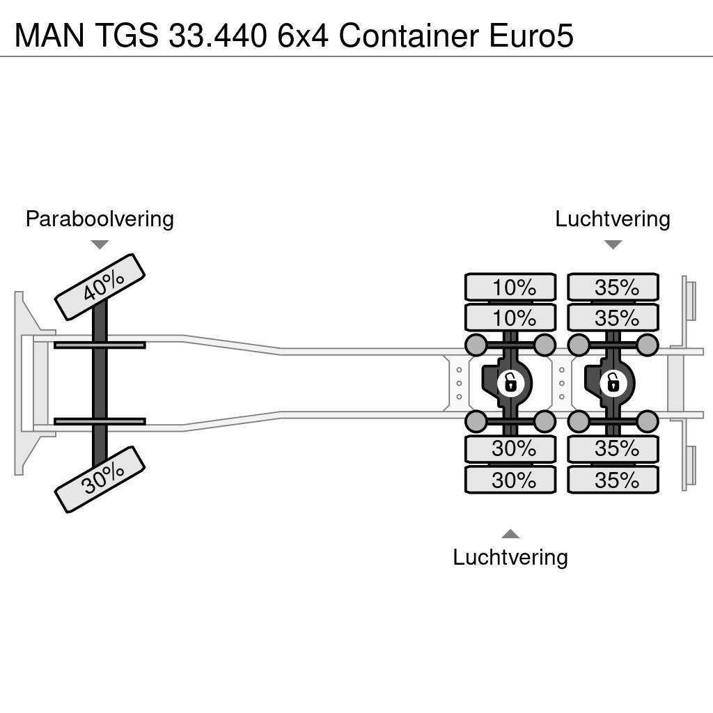 MAN TGS 33.440 6x4 Container Euro5 Вантажівки з гаковим підйомом