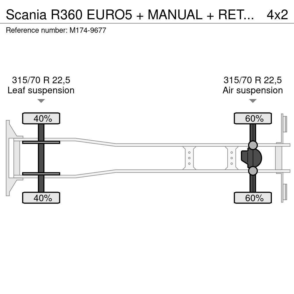 Scania R360 EURO5 + MANUAL + RETARDER Фургони