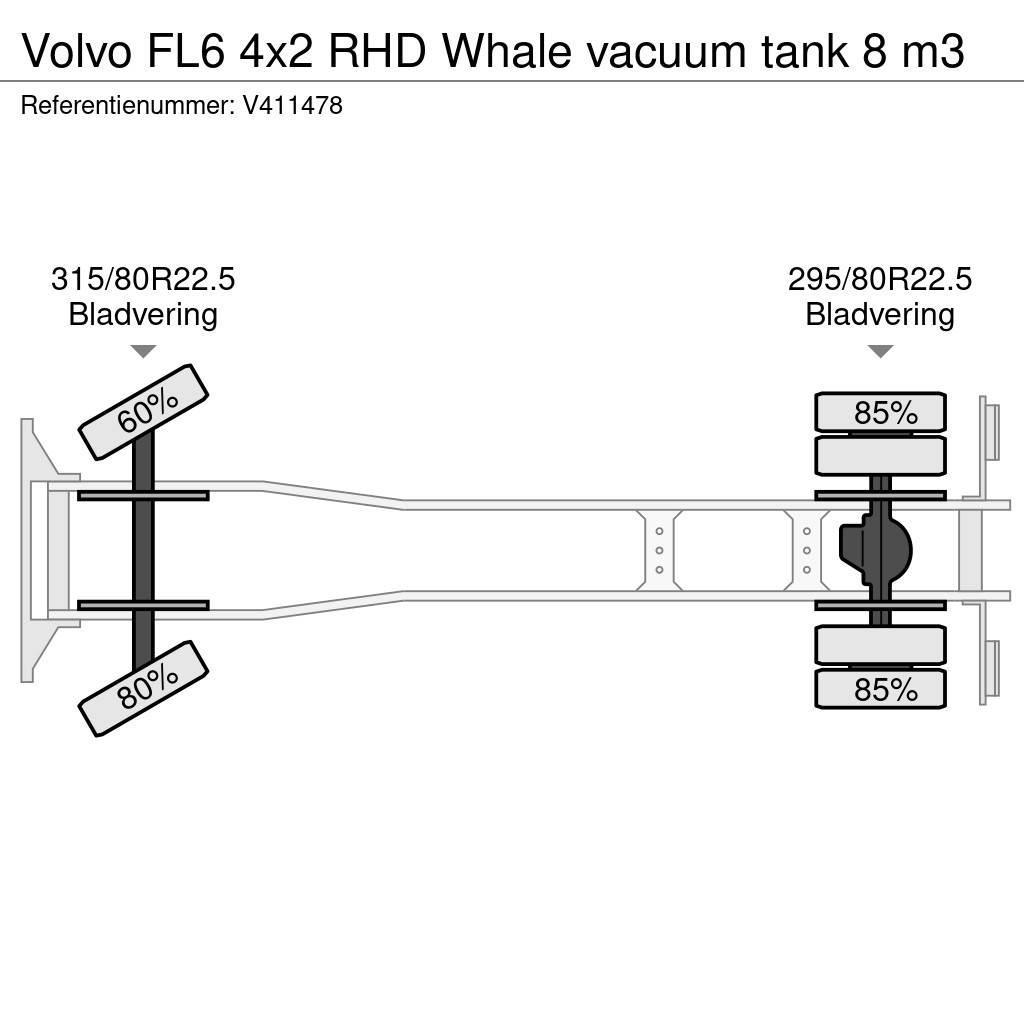 Volvo FL6 4x2 RHD Whale vacuum tank 8 m3 Комбі/Вакуумні вантажівки