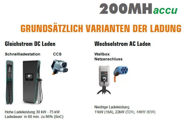 Atlas 200MH accu Elektro! Umschlagbagger Перевантажувачі металобрухту/промислові навантажувачі