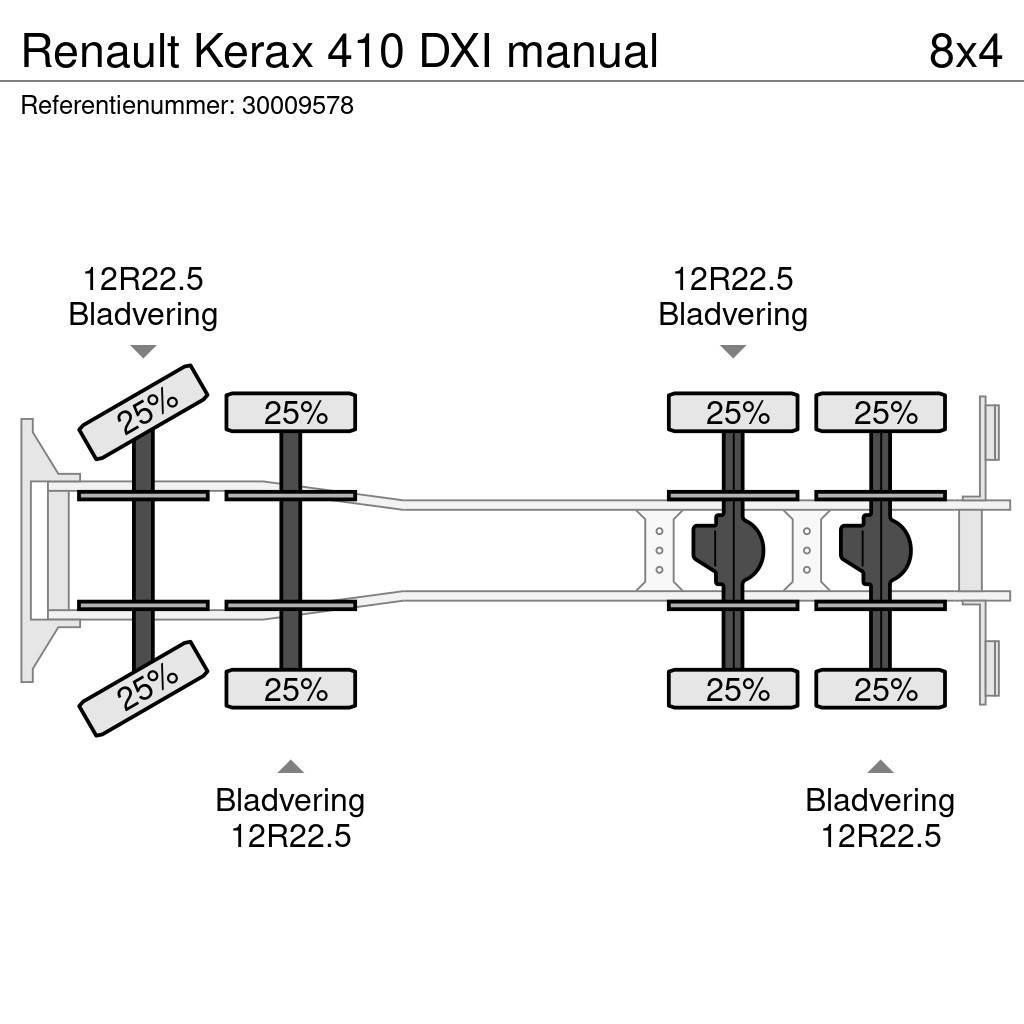Renault Kerax 410 DXI manual Бетономішалки (Автобетонозмішувачі)