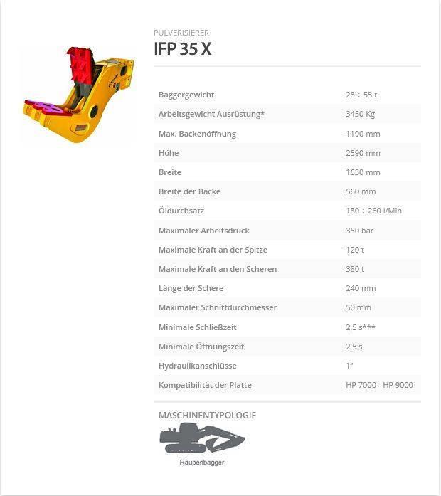 Indeco IFP 35 X Будівельні роздрібнювачі