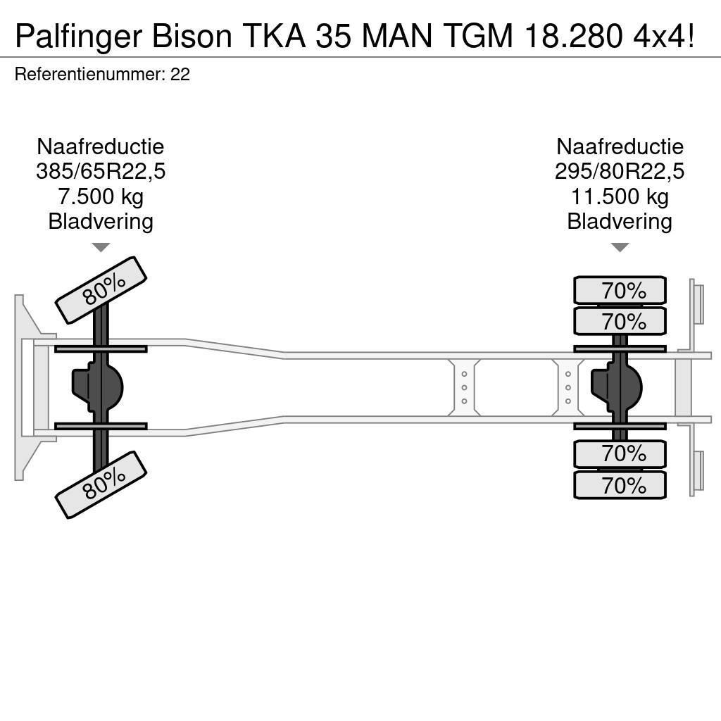 Palfinger Bison TKA 35 MAN TGM 18.280 4x4! Автовишки на базі вантажівки