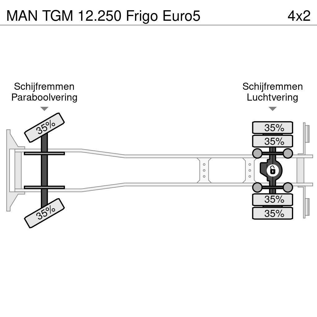 MAN TGM 12.250 Frigo Euro5 Рефрижератори