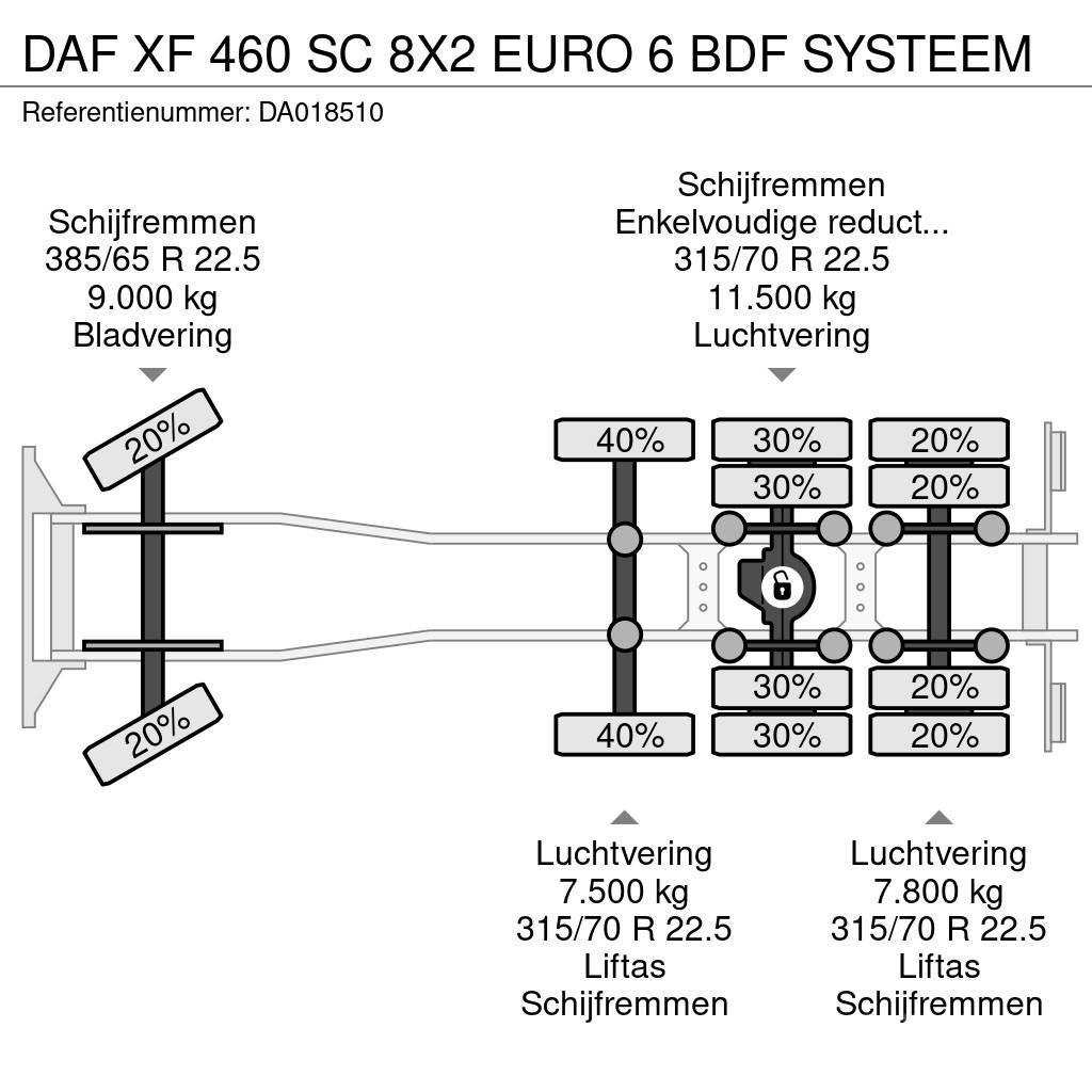 DAF XF 460 SC 8X2 EURO 6 BDF SYSTEEM Контейнеровози