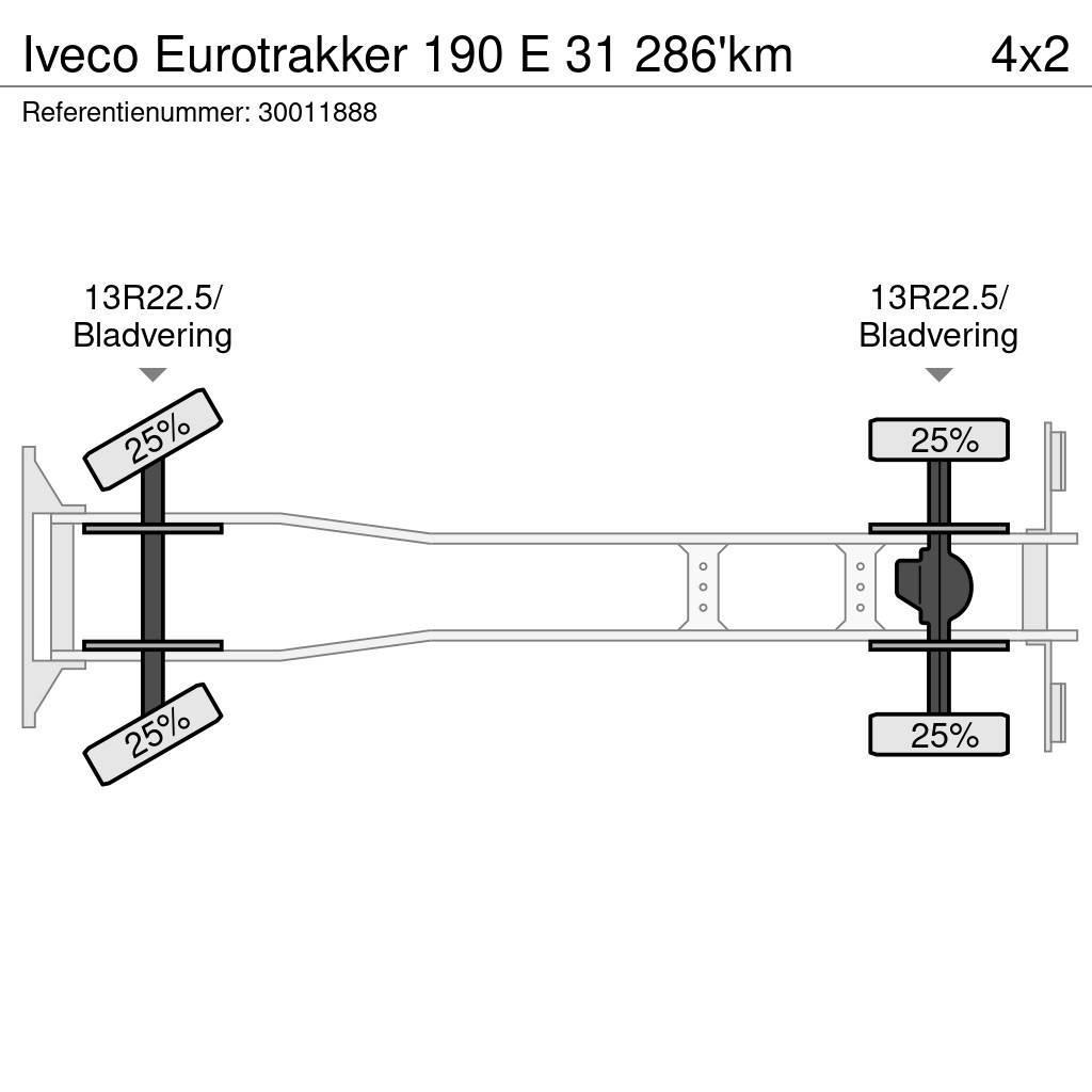 Iveco Eurotrakker 190 E 31 286'km Самоскиди