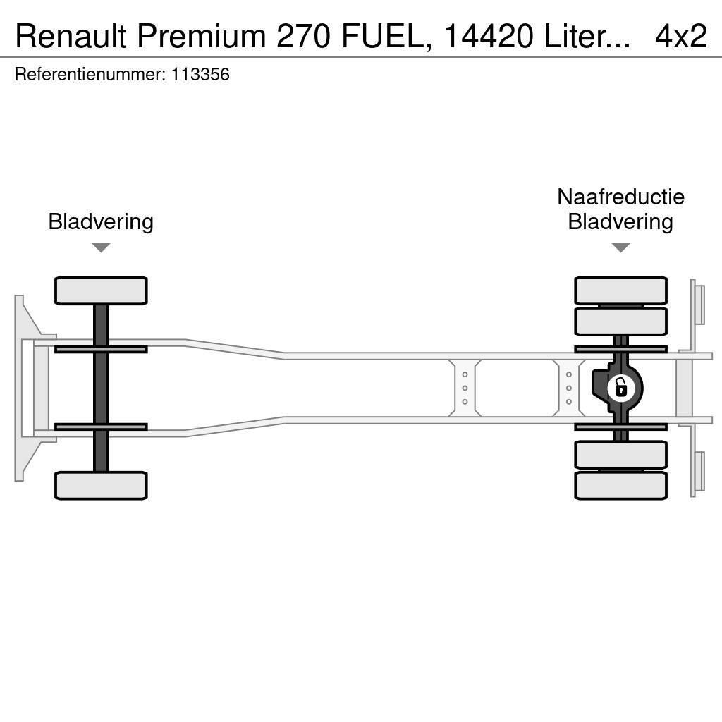 Renault Premium 270 FUEL, 14420 Liter, 4 Comp, Manual, Tel Вантажівки-цистерни