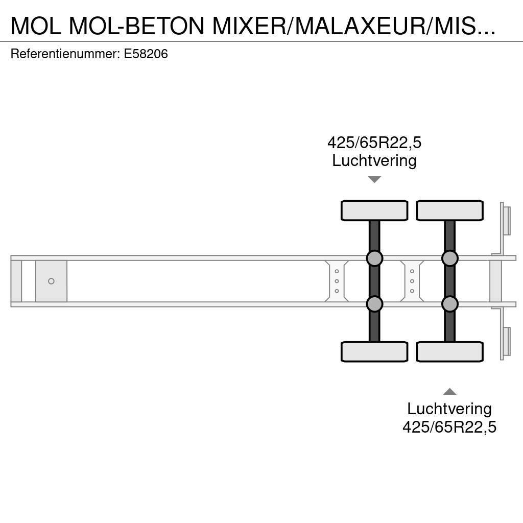 MOL -BETON MIXER/MALAXEUR/MISCHER 10M3 Інші напівпричепи