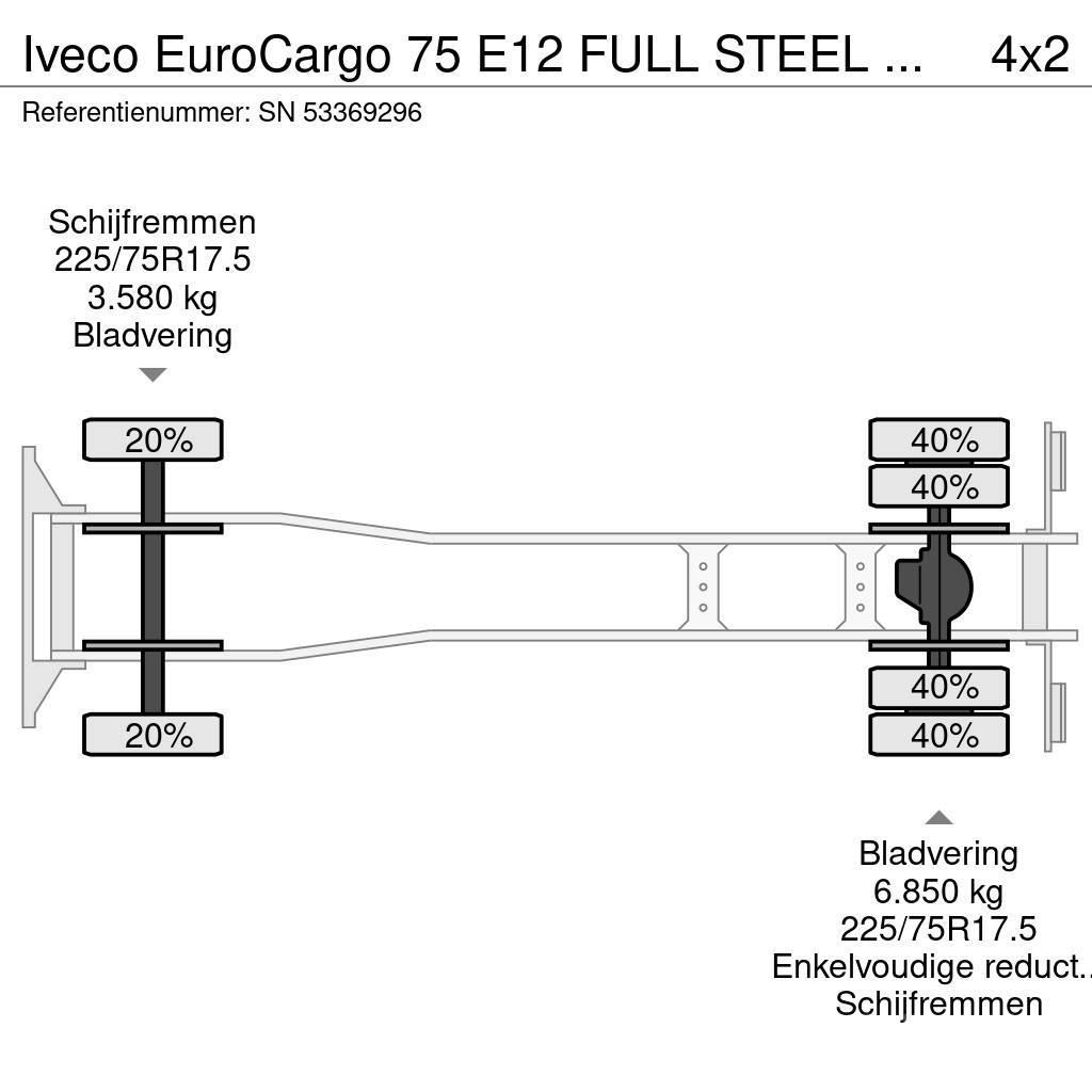 Iveco EuroCargo 75 E12 FULL STEEL CHASSIS WITH BOX (EURO Фургони