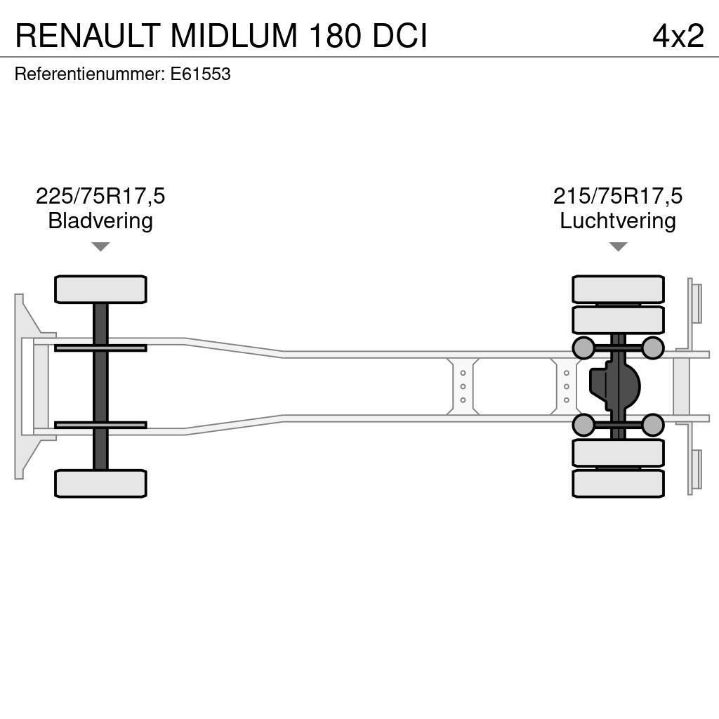 Renault MIDLUM 180 DCI Фургони