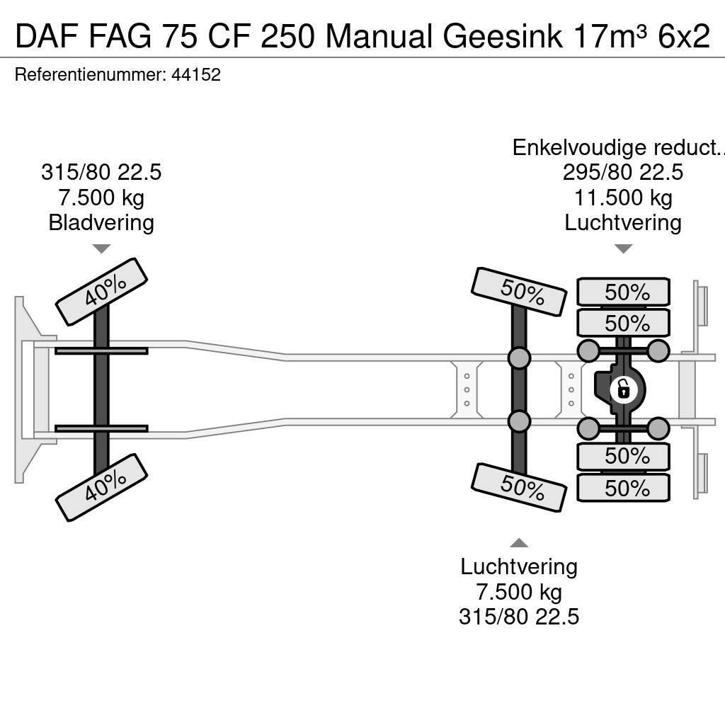 DAF FAG 75 CF 250 Manual Geesink 17m³ Сміттєвози