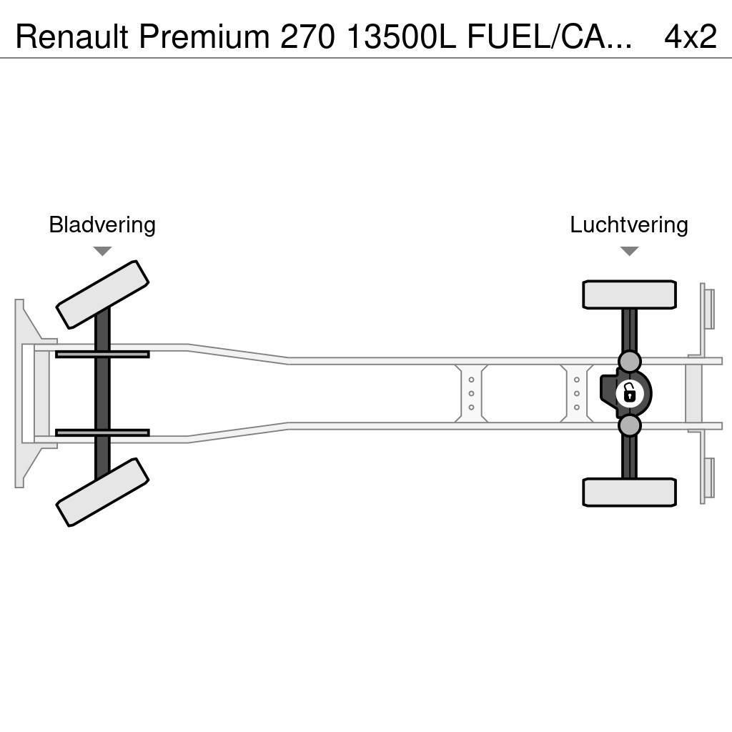 Renault Premium 270 13500L FUEL/CARBURANT TRUCK - 5 COMP Вантажівки-цистерни