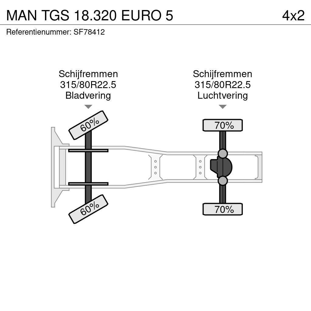 MAN TGS 18.320 EURO 5 Тягачі