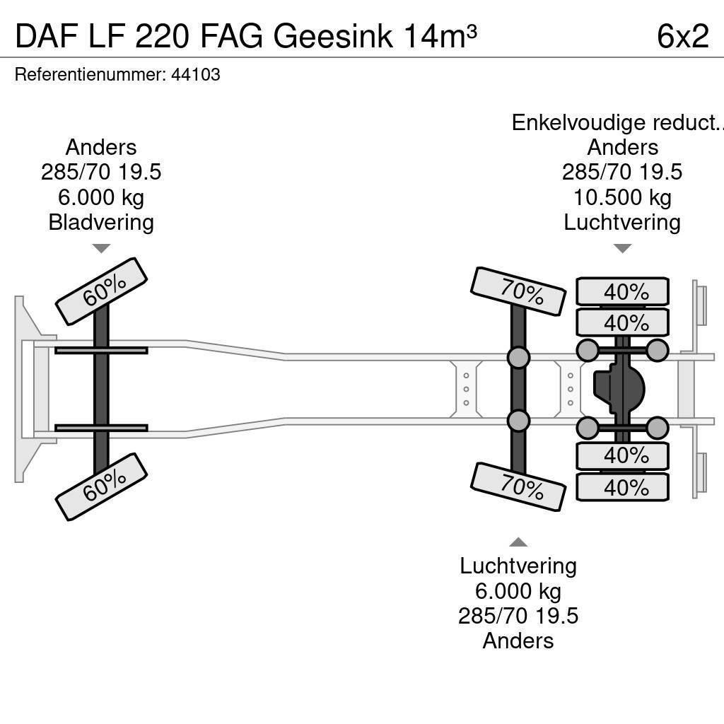 DAF LF 220 FAG Geesink 14m³ Сміттєвози