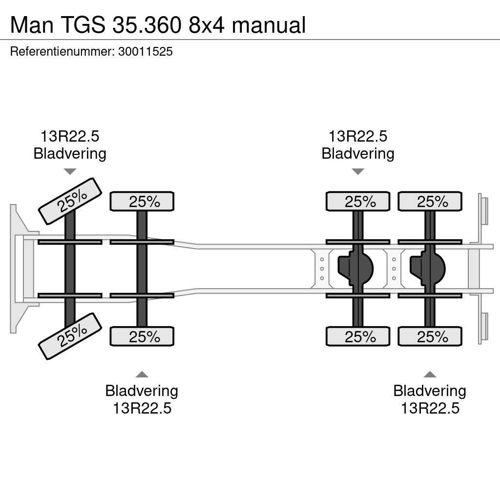 MAN TGS 35.360 8x4 manual Бетономішалки (Автобетонозмішувачі)
