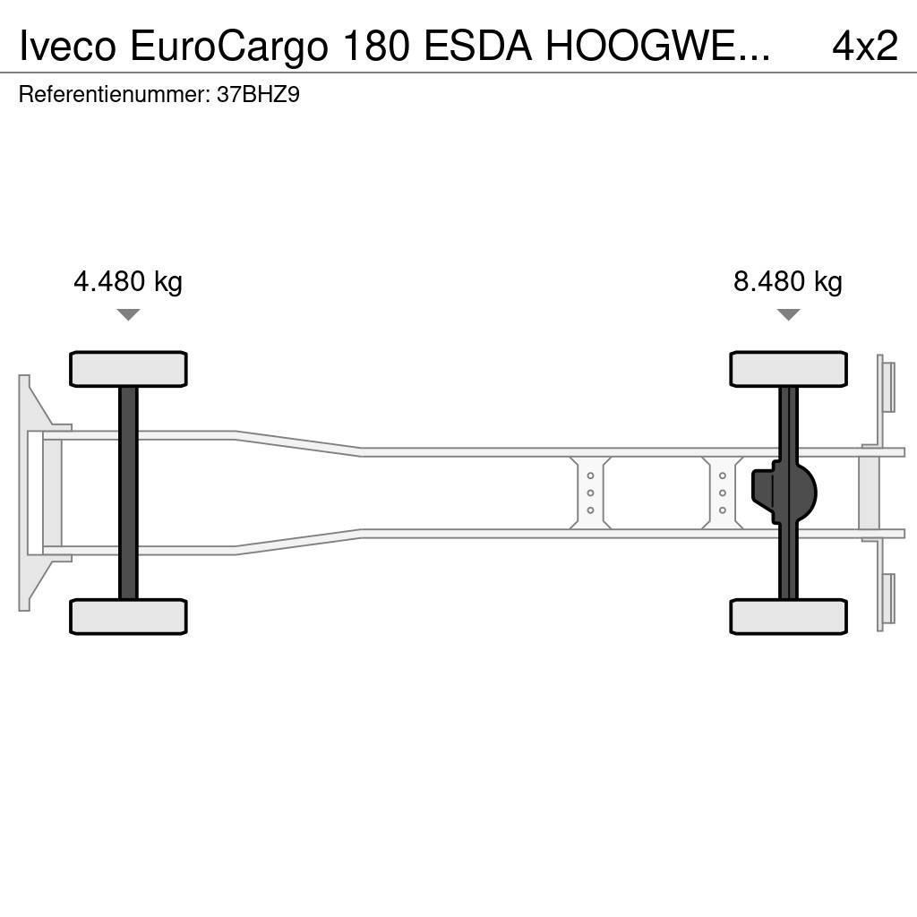Iveco EuroCargo 180 ESDA HOOGWERKER 23m!!SKYWORKER/ARBEI Автовишки на базі вантажівки