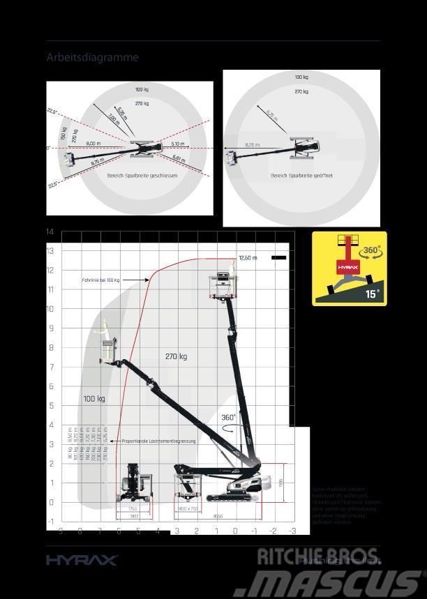  Hyrax almac jibbi 27.12 Компактні самохідні стрілові підйомники