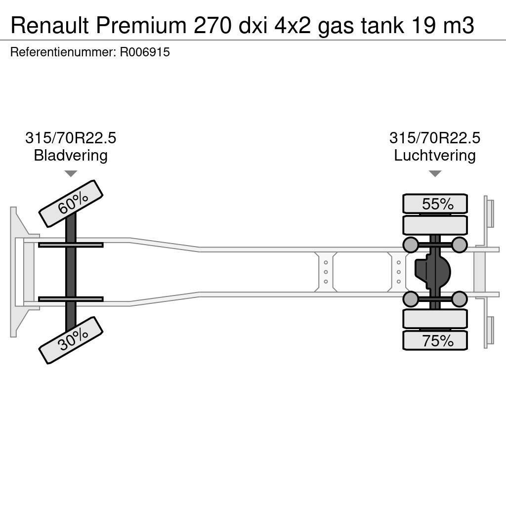 Renault Premium 270 dxi 4x2 gas tank 19 m3 Вантажівки-цистерни