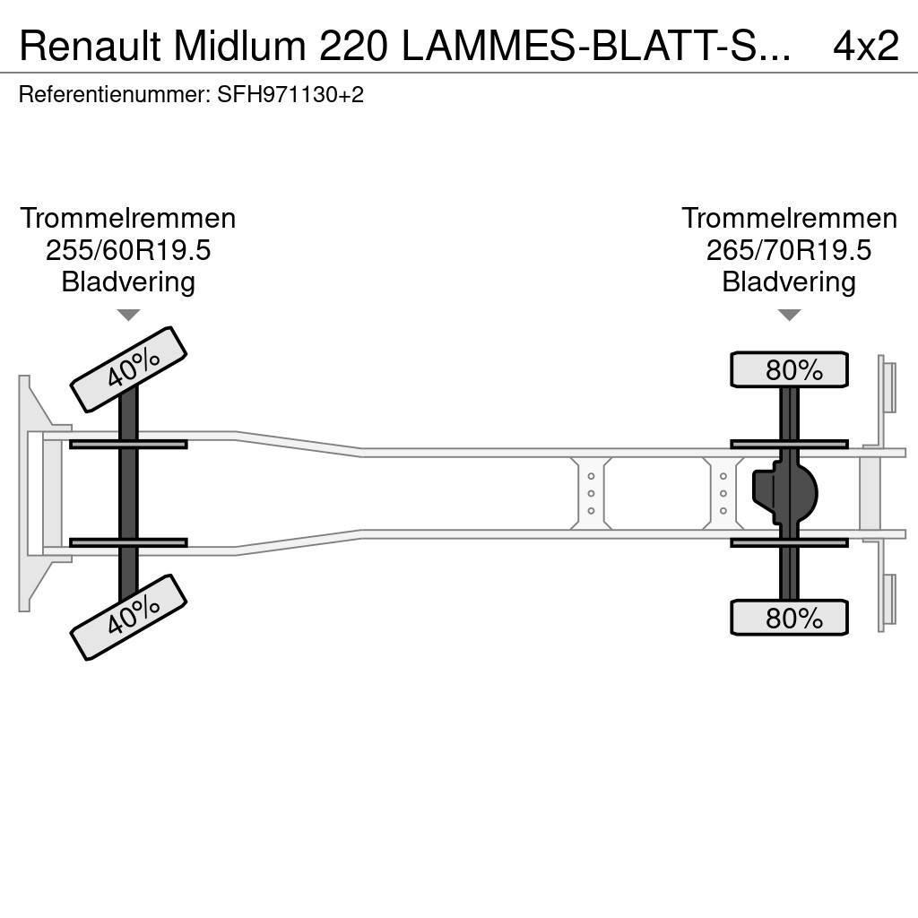 Renault Midlum 220 LAMMES-BLATT-SPRING / KRAAN COMET Автовишки на базі вантажівки