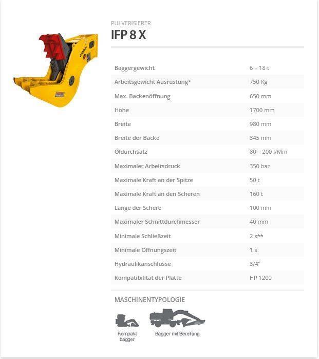 Indeco IFP 8 X Будівельні роздрібнювачі