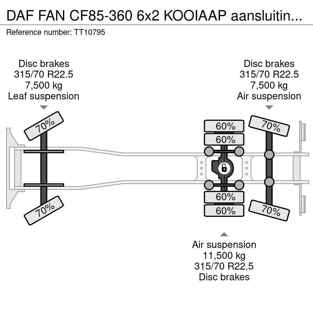 DAF FAN CF85-360 6x2 KOOIAAP aansluiting EURO 5 EEV. t Тентовані вантажівки