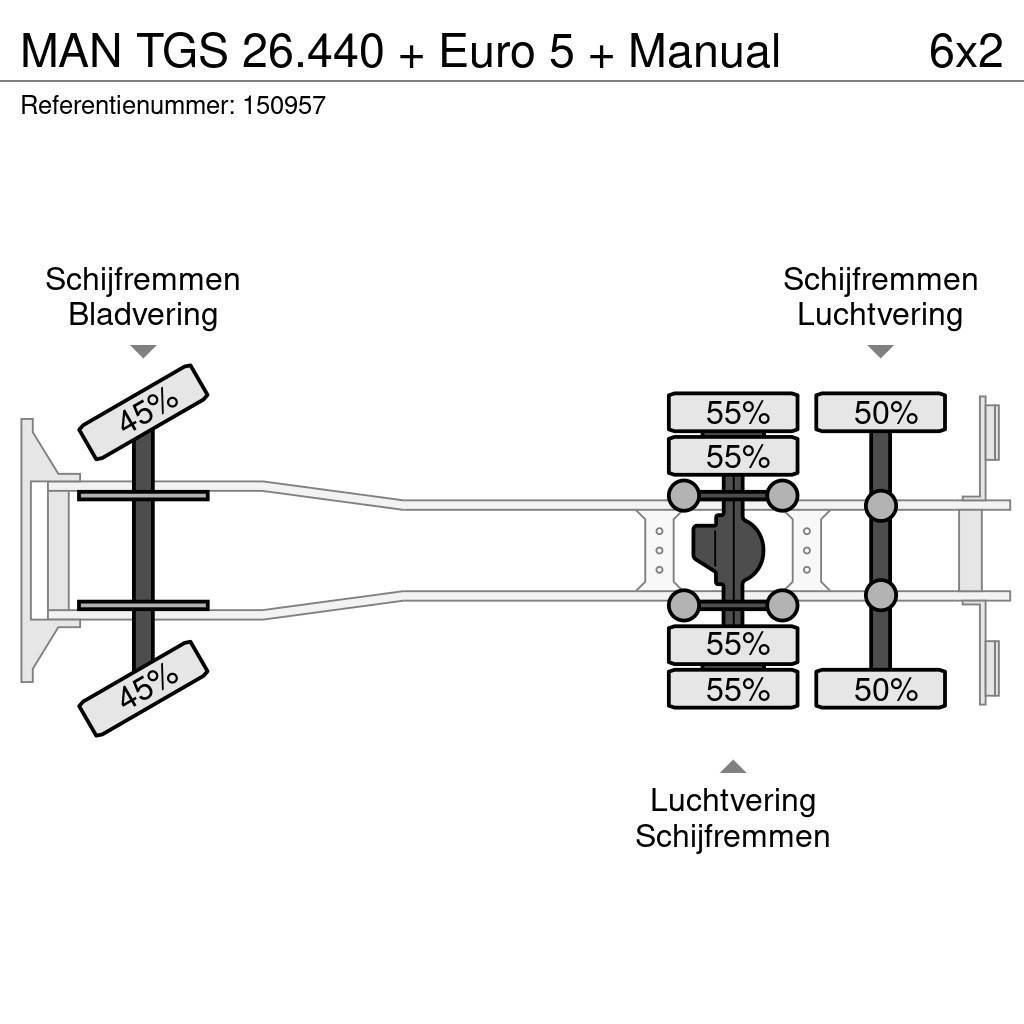 MAN TGS 26.440 + Euro 5 + Manual Тентовані вантажівки