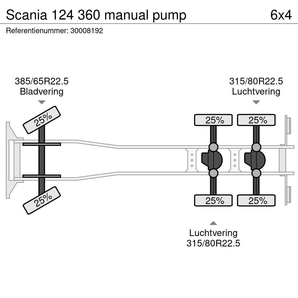 Scania 124 360 manual pump Самоскиди