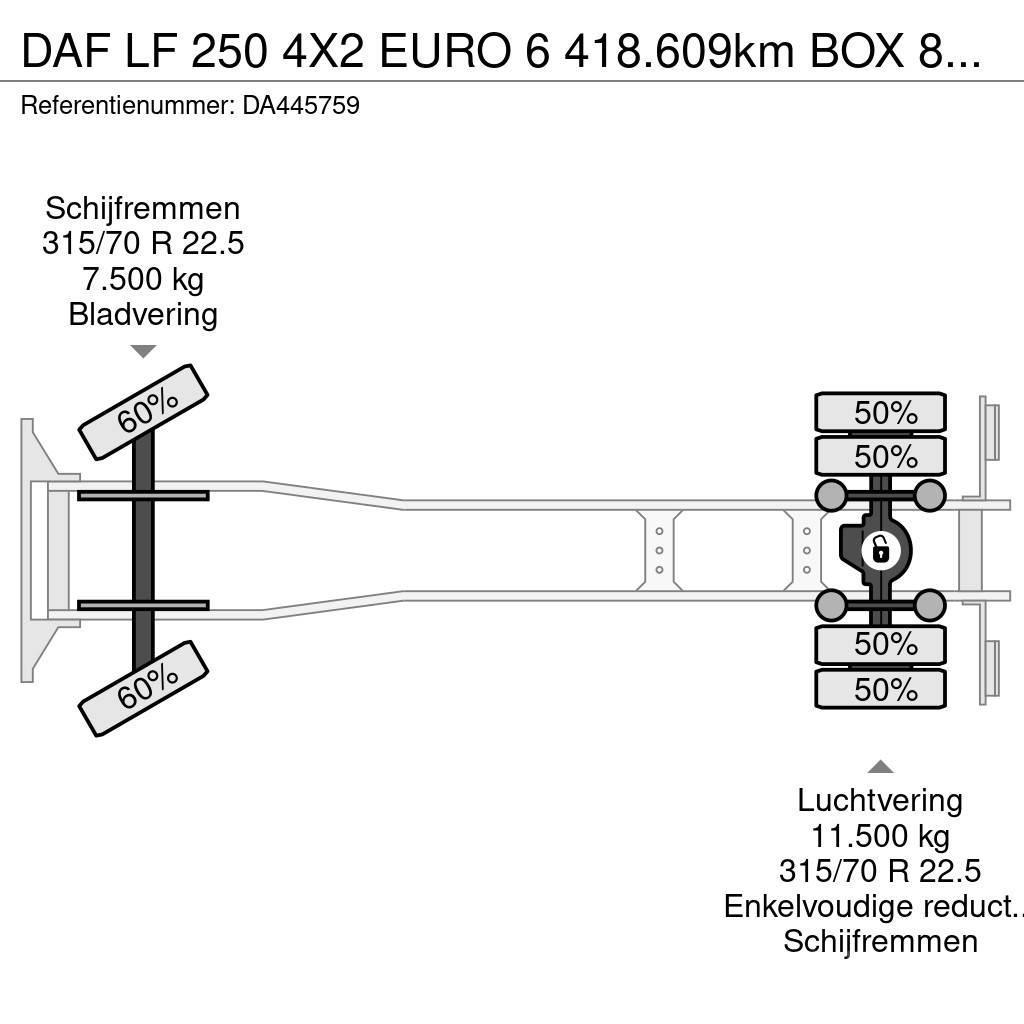 DAF LF 250 4X2 EURO 6 418.609km BOX 8.5mtr Тентовані вантажівки