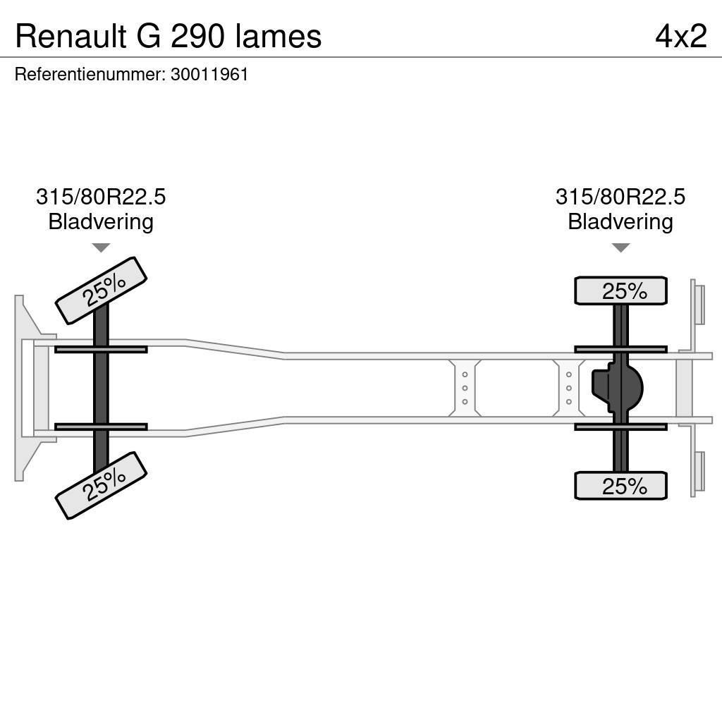 Renault G 290 lames Самоскиди