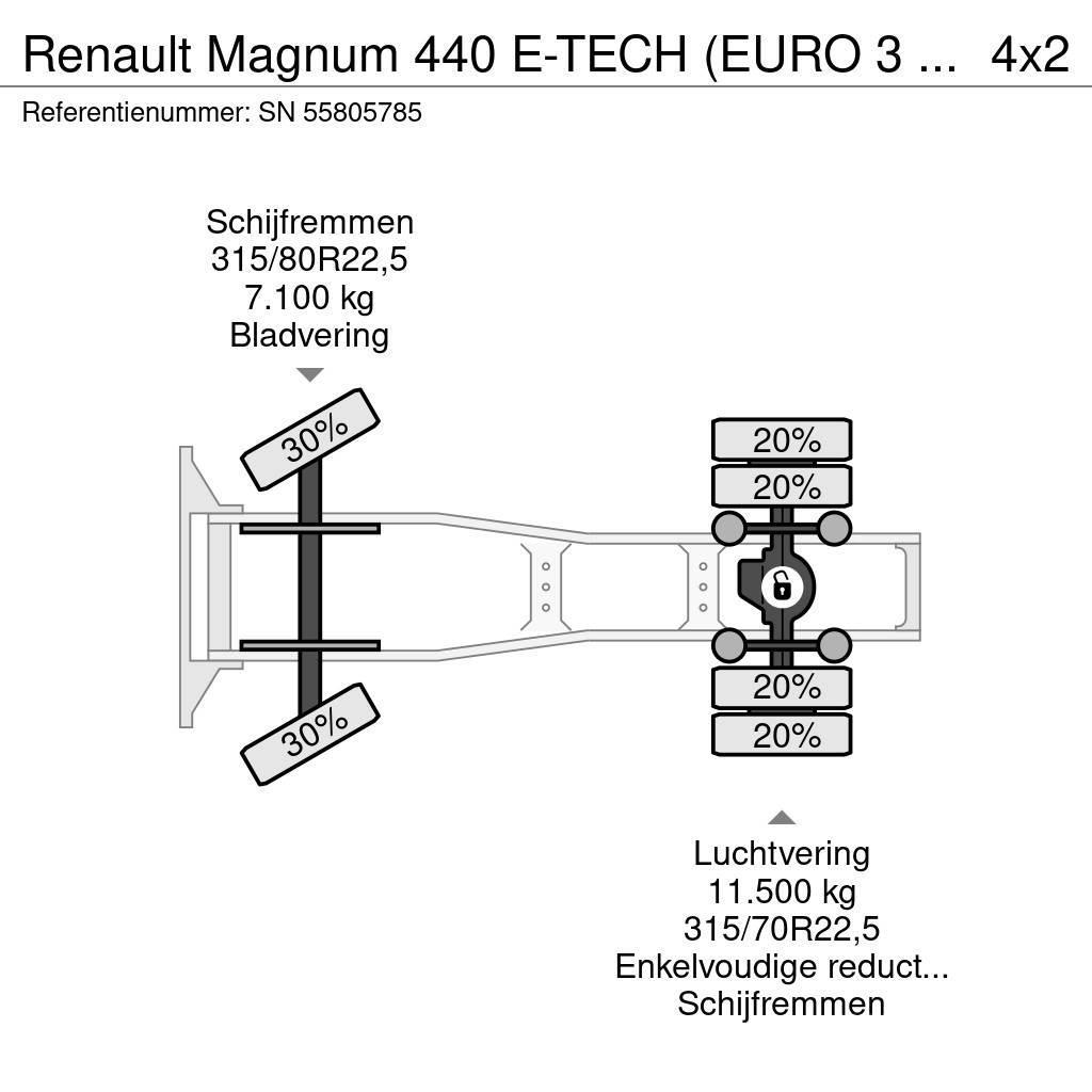 Renault Magnum 440 E-TECH (EURO 3 / ZF16 MANUAL GEARBOX / Тягачі