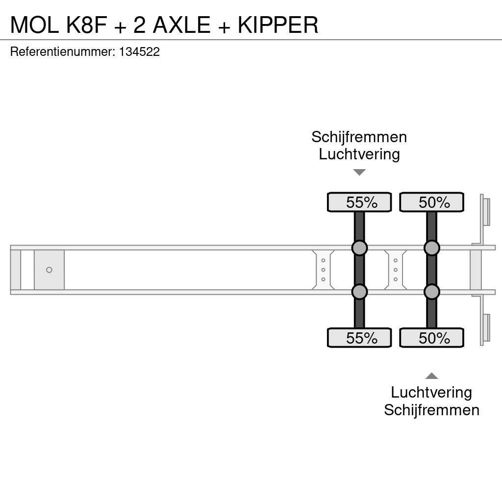 MOL K8F + 2 AXLE + KIPPER Напівпричепи-самоскиди