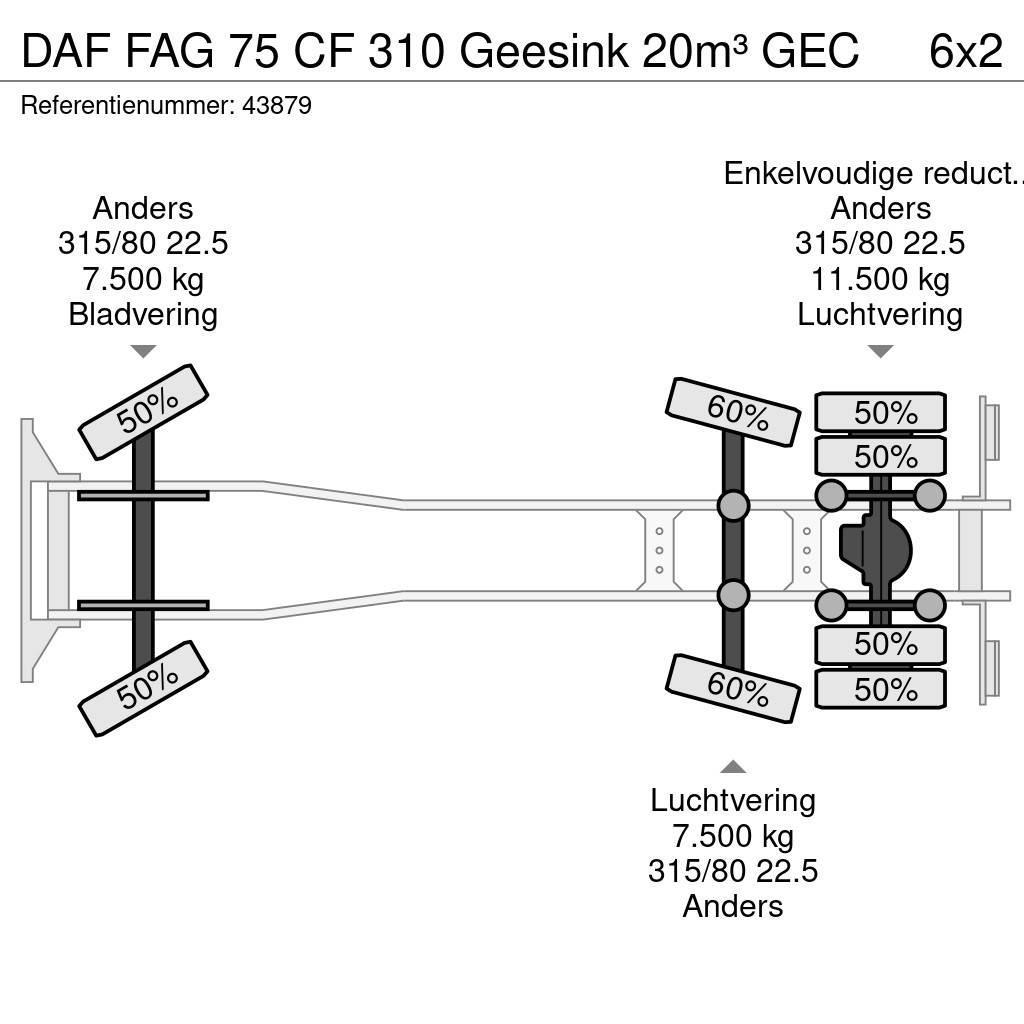 DAF FAG 75 CF 310 Geesink 20m³ GEC Сміттєвози