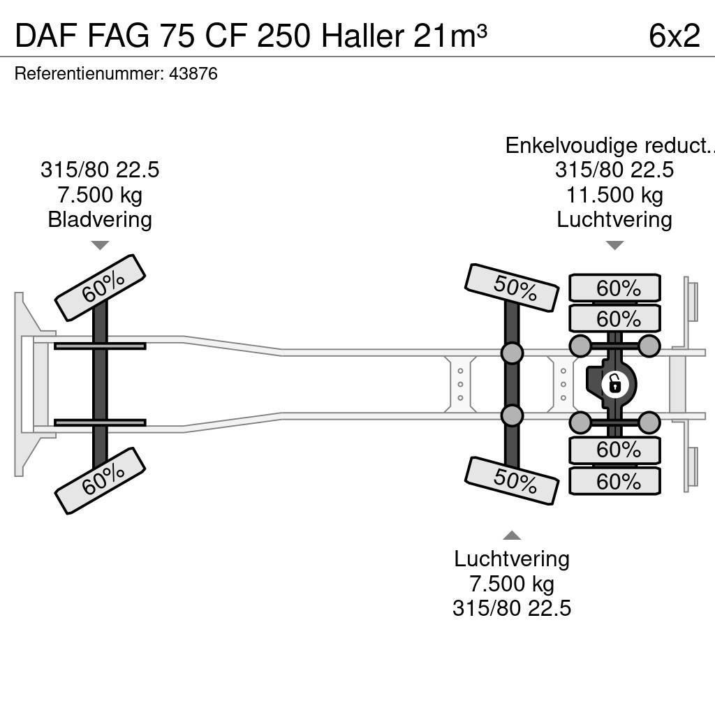 DAF FAG 75 CF 250 Haller 21m³ Сміттєвози