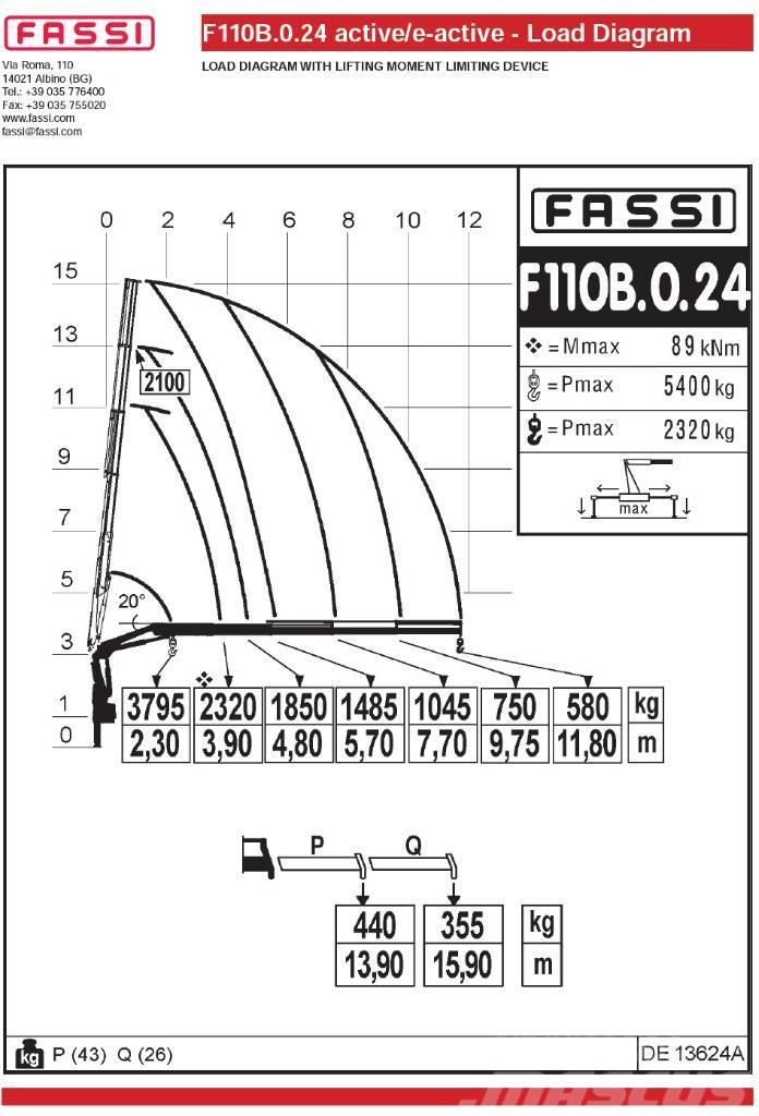 Fassi F110B.0.24 Крани вантажників