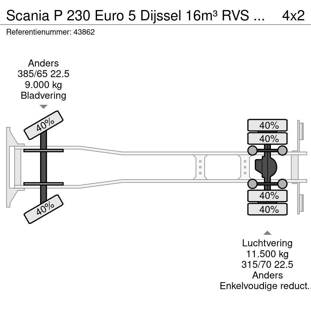 Scania P 230 Euro 5 Dijssel 16m³ RVS Tankwagen Вантажівки-цистерни