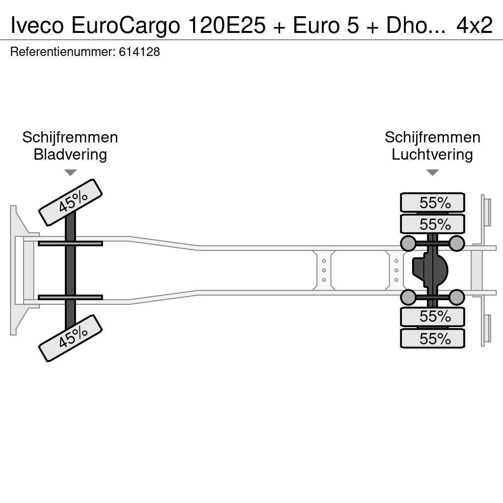 Iveco EuroCargo 120E25 + Euro 5 + Dhollandia Lift + Ther Рефрижератори