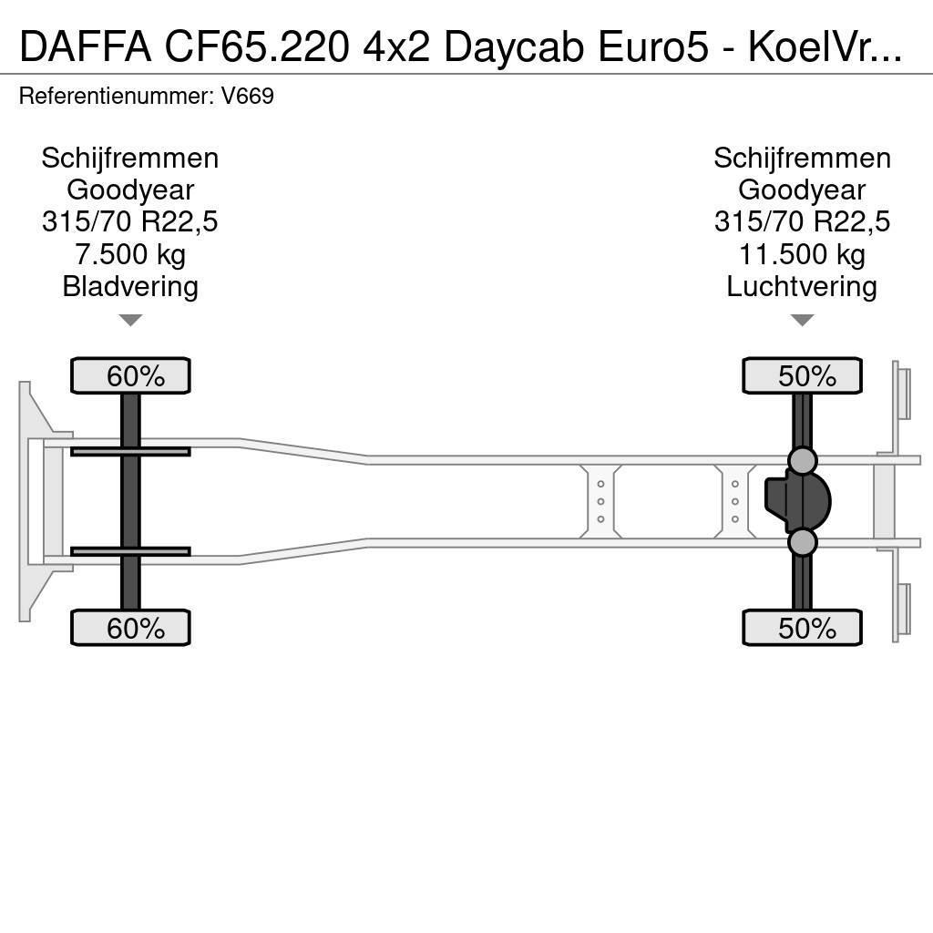 DAF FA CF65.220 4x2 Daycab Euro5 - KoelVriesBak 8m - F Рефрижератори