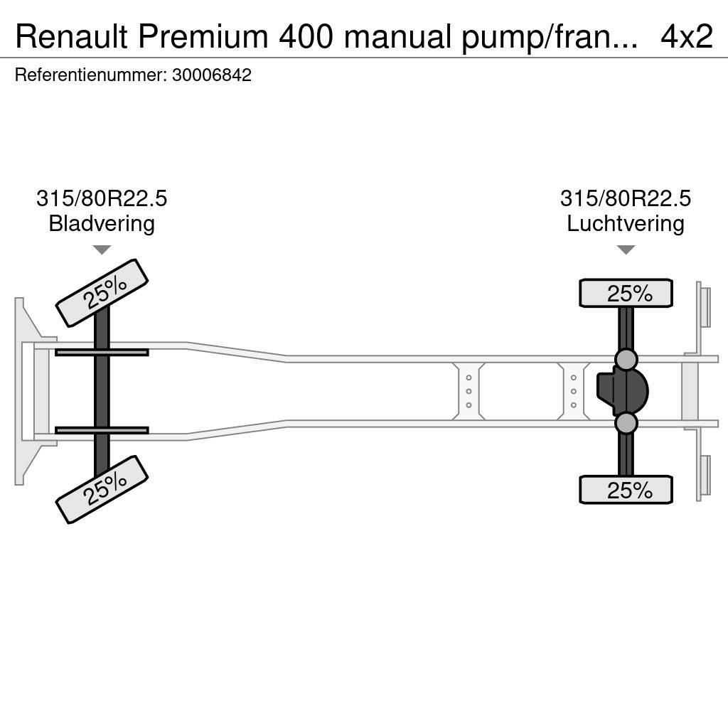 Renault Premium 400 manual pump/francais Автоконтейнеровози