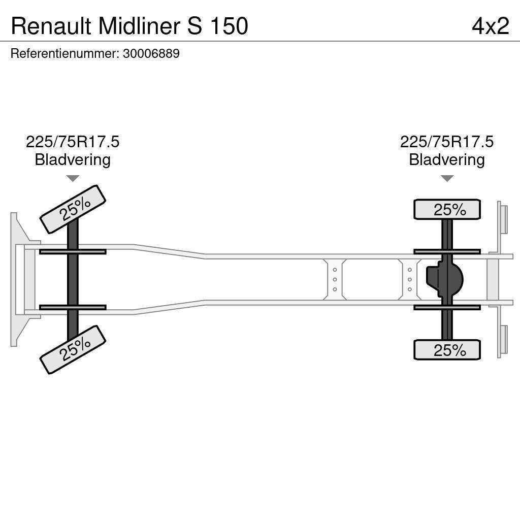 Renault Midliner S 150 Тентовані вантажівки