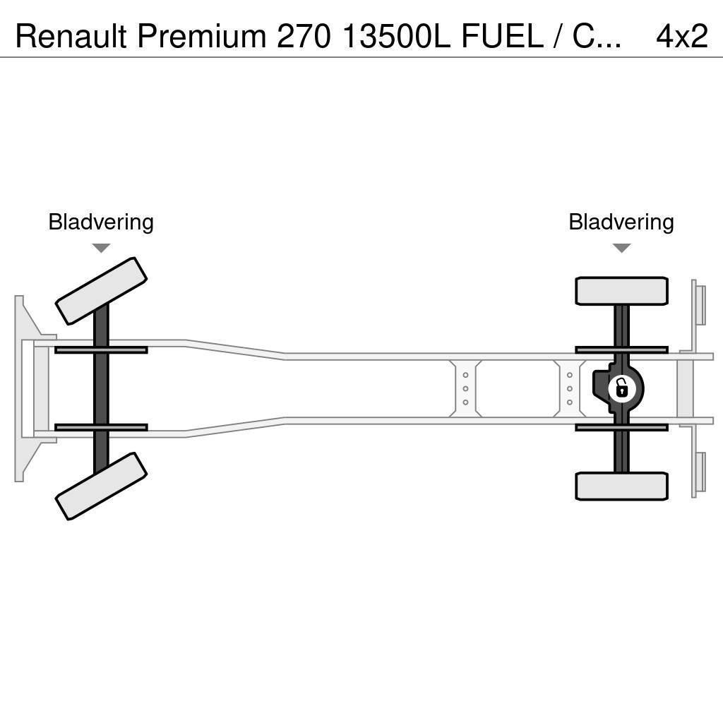 Renault Premium 270 13500L FUEL / CARBURANT TRUCK - 5 COMP Вантажівки-цистерни