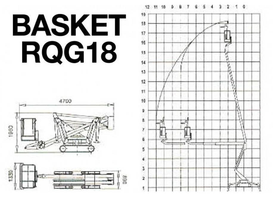 Palazzani Basket RQG18 Компактні самохідні стрілові підйомники