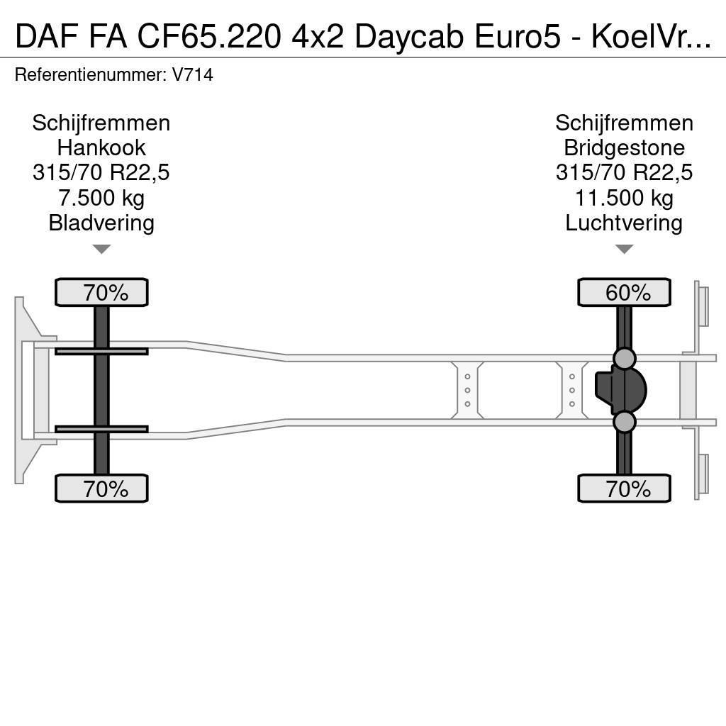 DAF FA CF65.220 4x2 Daycab Euro5 - KoelVriesBak 7m - F Рефрижератори