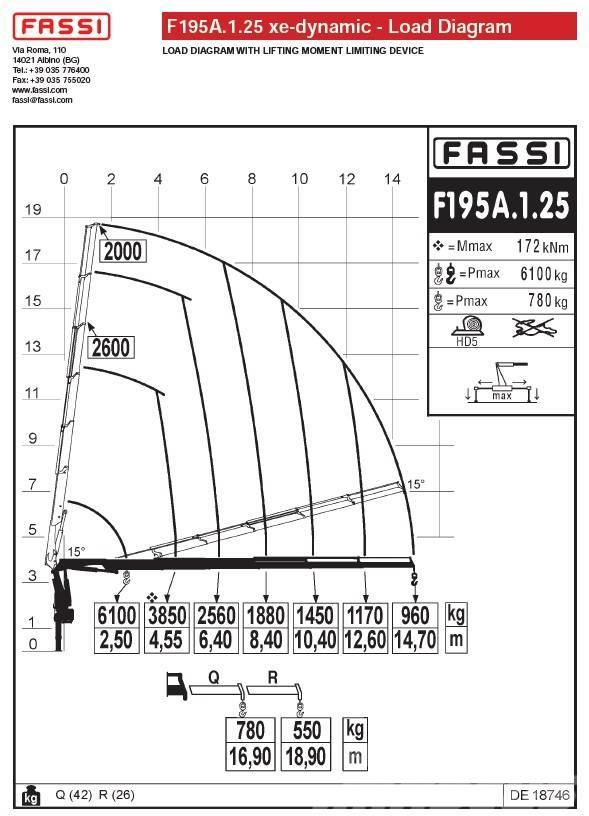 Fassi F195A.1.25 Крани вантажників