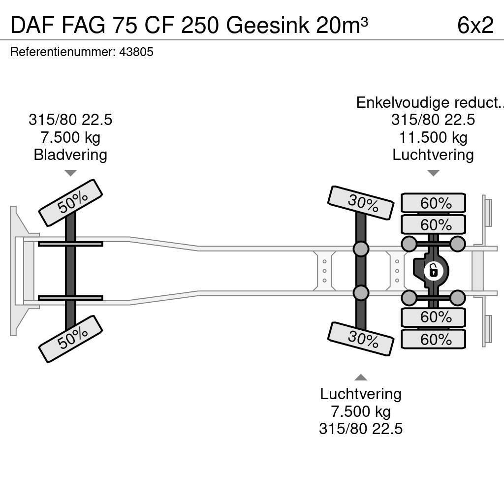 DAF FAG 75 CF 250 Geesink 20m³ Сміттєвози